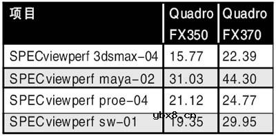 专业显卡强在什么地方？它们和普通显卡有什么区别呢？