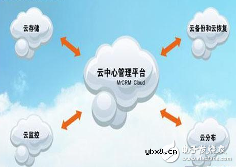 物联网关键技术有哪些_物联网关键技术相关介绍