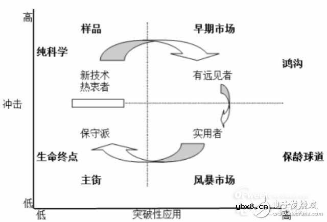 物联网的核心,内容服务和硬件创新