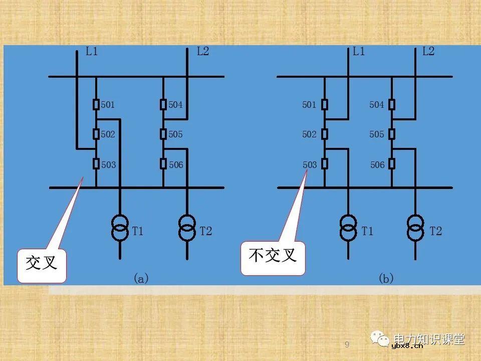 升压站系统基础知识及接入方案