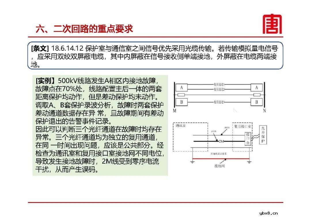 继电保护及安全自动装置设计要求