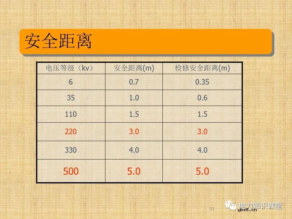 升压站系统基础知识及接入方案