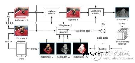 最帅“黑”科技：让普通手机可扫描3D