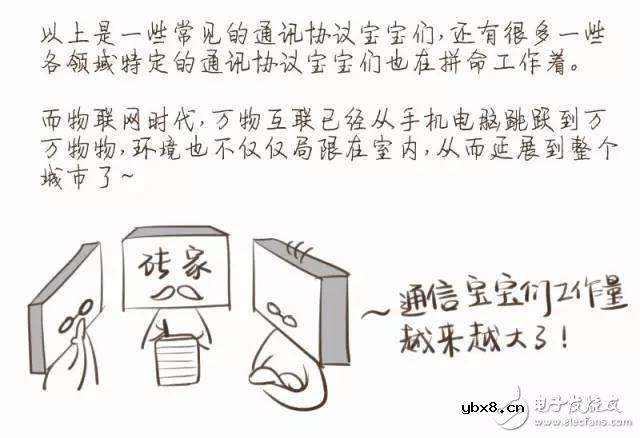 一图解密你不知道的NB-IoT知识