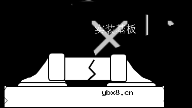 陶瓷电容MLCC失效分析案例