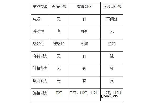 什么是物联网节点_物联网节点之间的关系