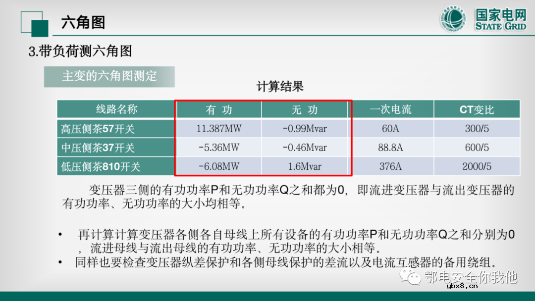 二次电压回路检验 二次电流回路的带负荷校验