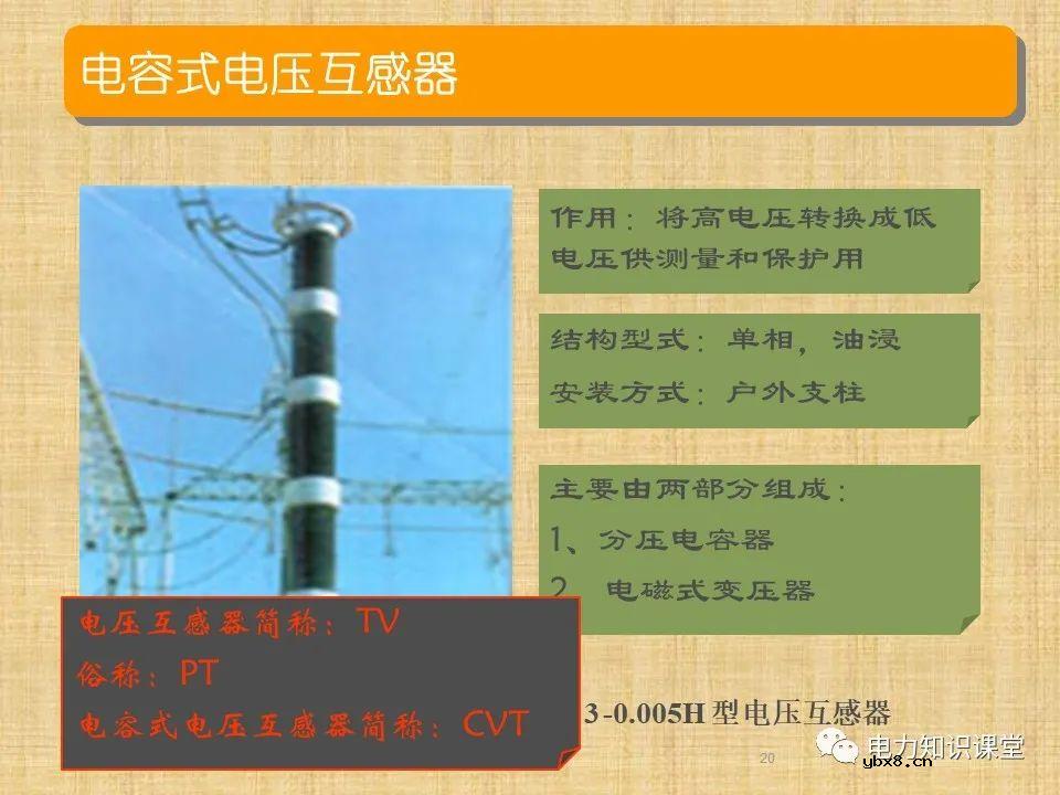 升压站系统基础知识及接入方案