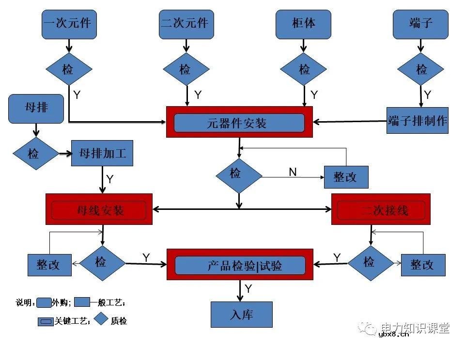 成套开关柜二次布线工艺示范及讲解