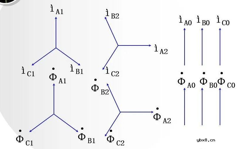互感器基础知识大全 电流互感器和电压互感器的区别