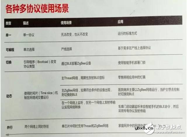 IoT布局有“道”，看IC厂商如何化繁为“简”？