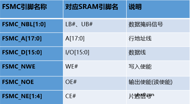 存储控制器FSMC与触摸屏介绍