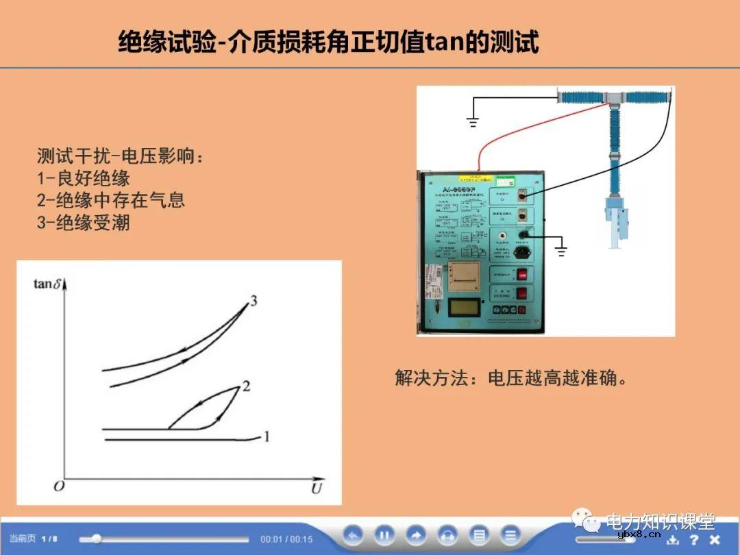 断路器,避雷器试验方法有哪些