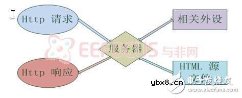 基于网络的数据采集与控制系统轻松实现