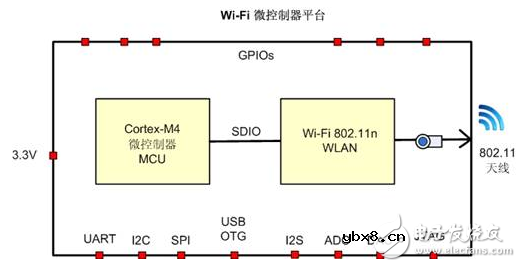 智能家居接入物联网的关键技术