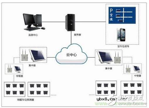 如何测试车位检测器低功耗，我有招！