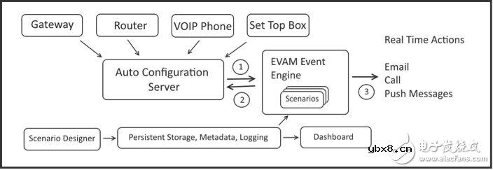 物联网：构建实时设备管理系统