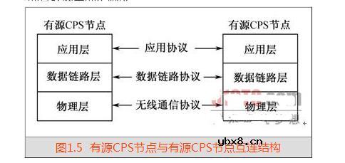 什么是物联网节点_物联网节点之间的关系
