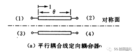 定向耦合器的技术指标及其设计