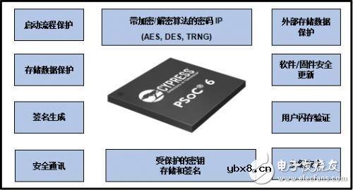 剖析物联网的需求：增长最快的引擎