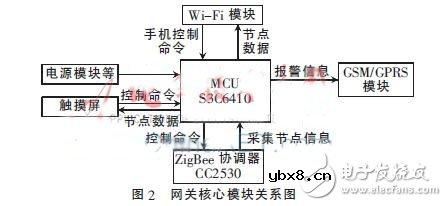 一种基于ZigBee和WiFi技术的智能家居系统