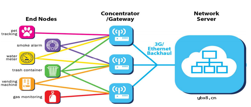 LoRa设计的常见10大问