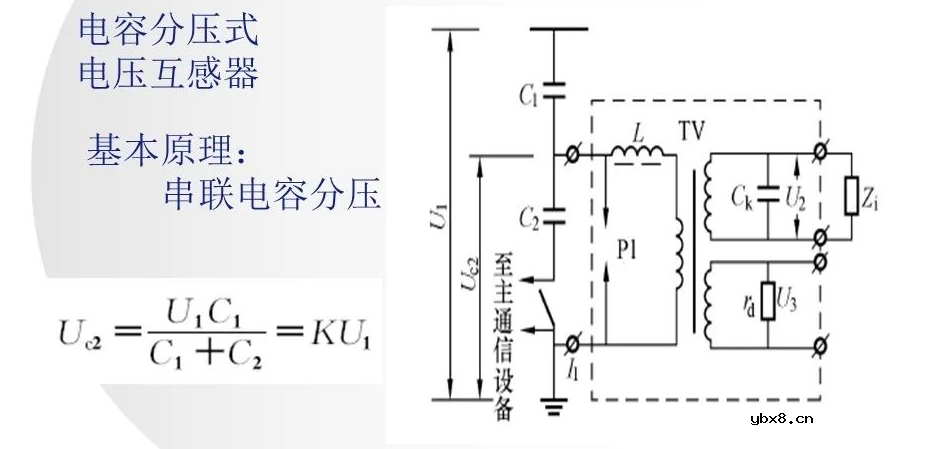 互感器基础知识大全 电流互感器和电压互感器的区别