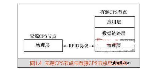 什么是物联网节点_物联网节点之间的关系