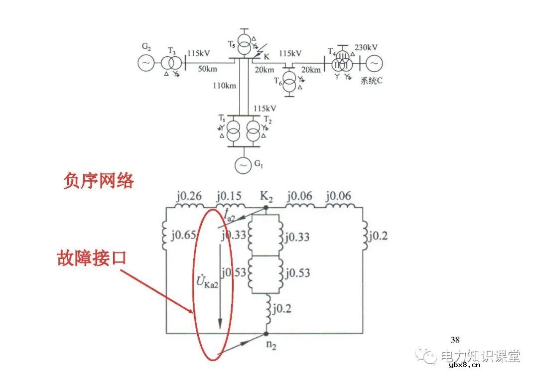 电力系统有哪些故障？电力系统不对称故障如何计算?