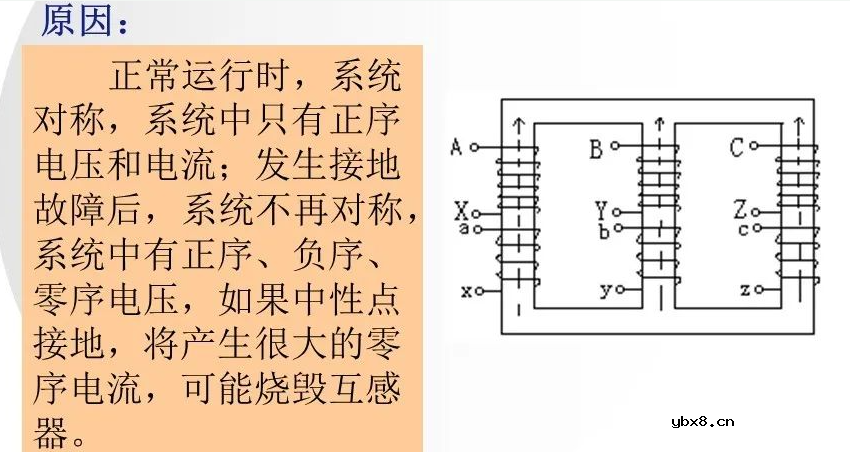 互感器基础知识大全 电流互感器和电压互感器的区别