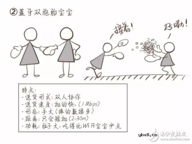 一图解密你不知道的NB-IoT知识