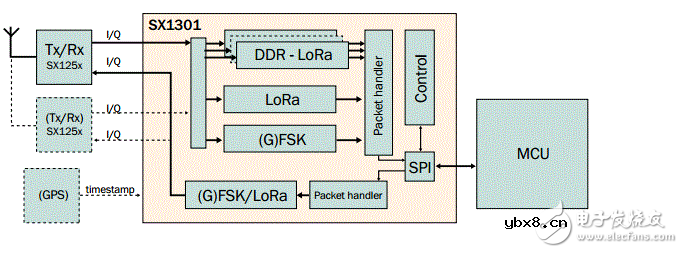 LoRa设计的常见10大问