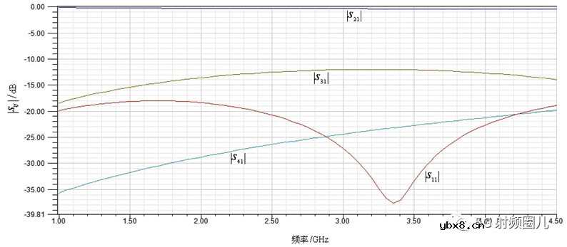 定向耦合器的技术指标及其设计