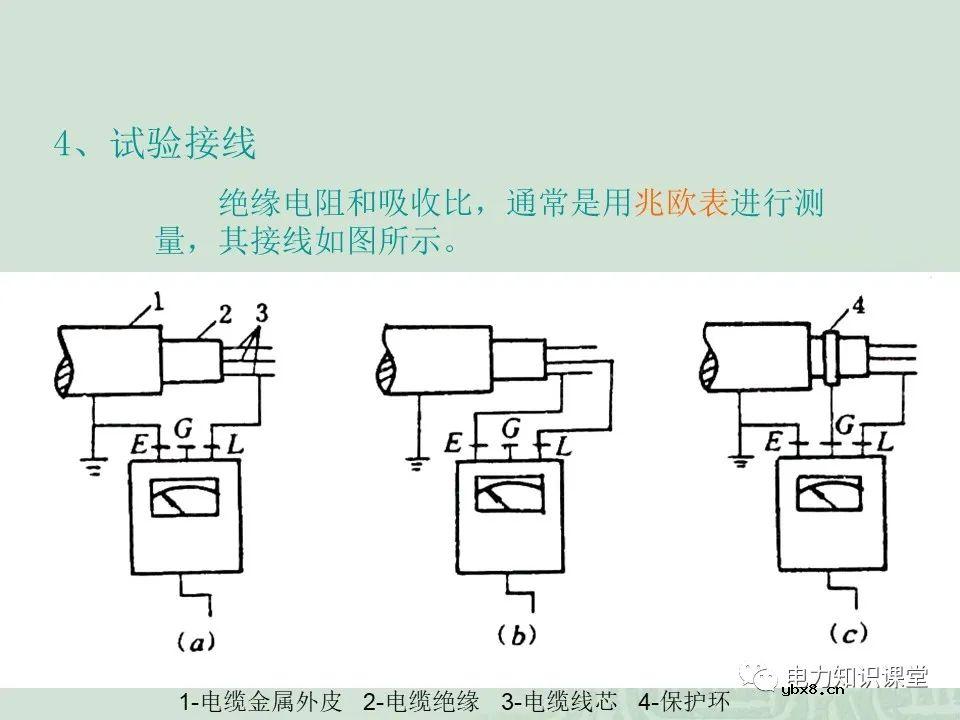 绝缘电阻试验原理及目的分析