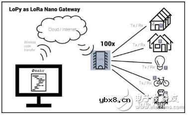 BLE、ZigBee、Wi-Fi、NB-IoT、LoRa  物联网从业者如何取舍？