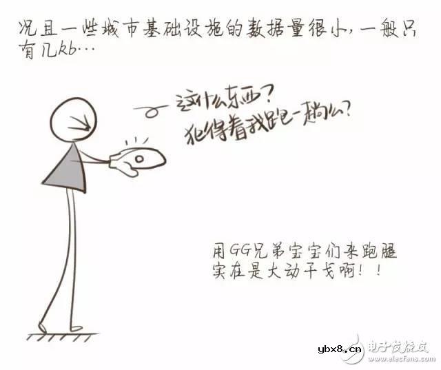 一图解密你不知道的NB-IoT知识