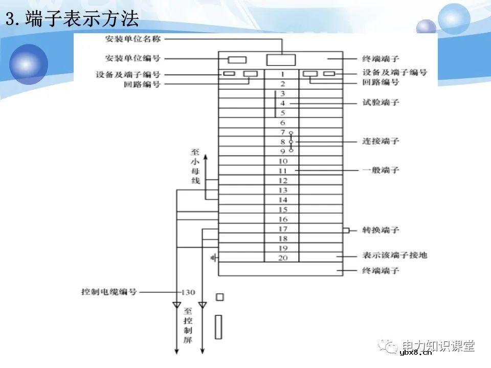 变电所二次系统基础知识：变电站二次系统有哪些设备