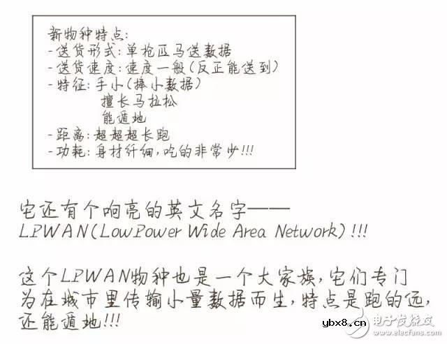 一图解密你不知道的NB-IoT知识