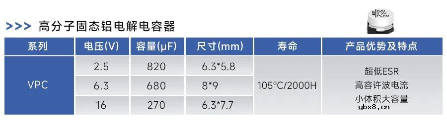 突破人形机器人控制器性能瓶颈：高效稳定的电容器解决方案