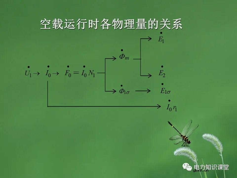 变压器的并联运行,负载运行,空载运行的区别