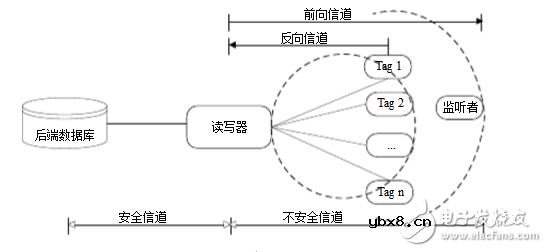 物联网关键技术有哪些_物联网关键技术相关介绍