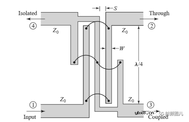 定向耦合器的技术指标及其设计
