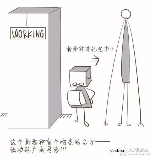 一图解密你不知道的NB-IoT知识