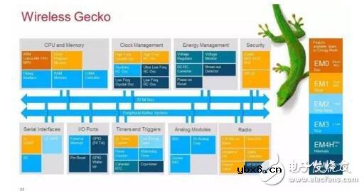 ZigBee3.0网状网络解决方案，聚焦物联网应用