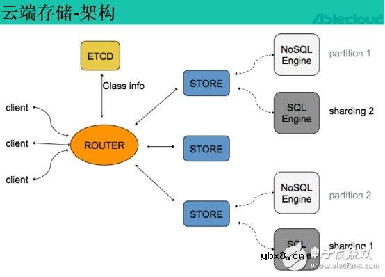 完美的云服务让你从容应对IoT时代