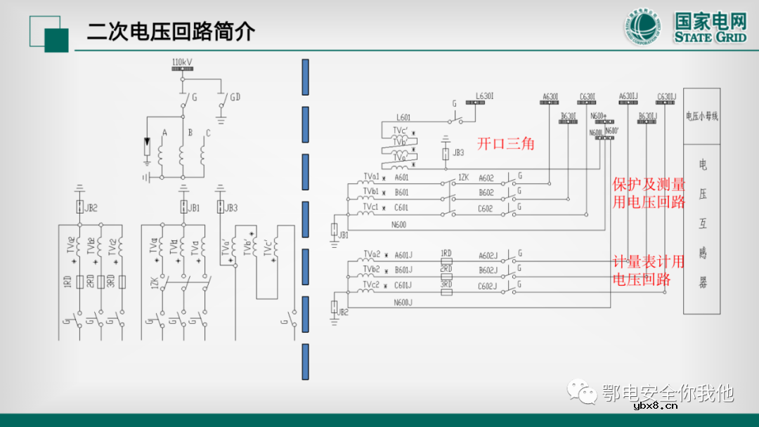 二次电压回路检验 二次电流回路的带负荷校验