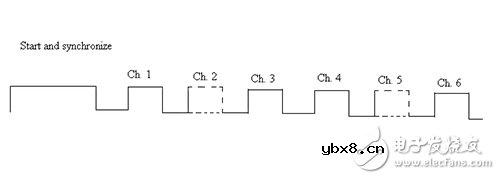 飞行器如何射频链接？看完就知道