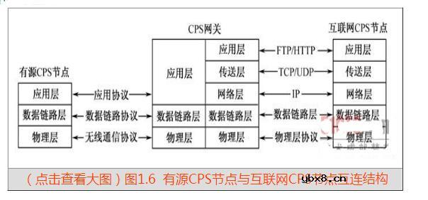 什么是物联网节点_物联网节点之间的关系
