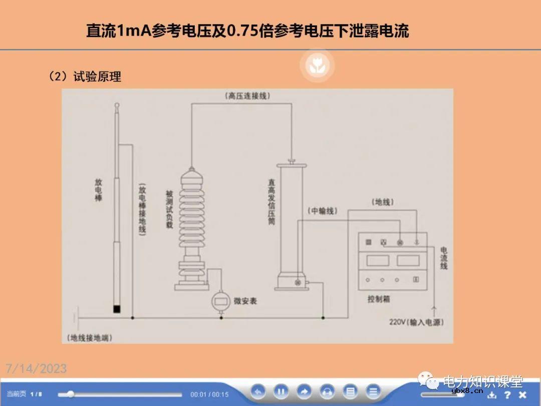 断路器,避雷器试验方法有哪些