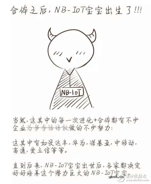 一图解密你不知道的NB-IoT知识